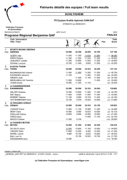 Palmar&egrave;s d&eacute;taill&eacute; des equipes / Full team results