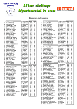 suivi challenge de cross