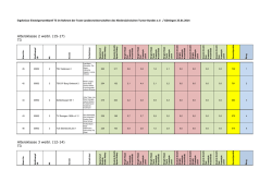 Altersklasse 2 weibl. (15-17) T3 Altersklasse 3 weibl. (12-14) T3