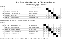 21e Tournoi cadet(te)s de Clermont