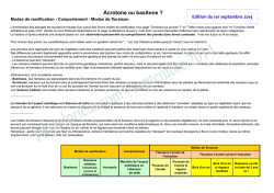 Acrotone ou basitone