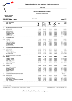 Palmar&egrave;s d&eacute;taill&eacute; des equipes / Full team results DR