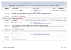 Liste des membres actifs de la CEJC par domaine expertal