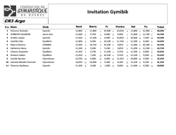 GYM IBIK CR3 - Club de gymnastique GYMIBIK