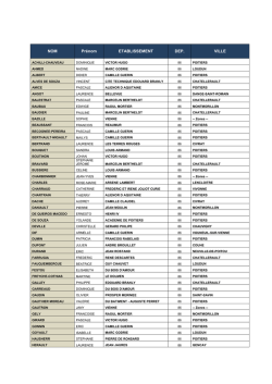 Annuaire des CPE de la Vienne