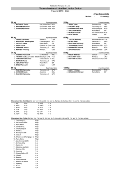 TOURNOI LABELLISE GR DIJON 2016 - Over-blog