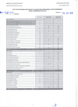 postes vacants des personnels d`encadrements