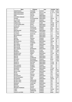 Nom Pr&eacute;nom jour horaire lieu