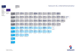 Swisscom AG, Unternehmensstruktur