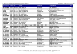 Nominations stagiaires concours r&eacute;nov&eacute; (50%)