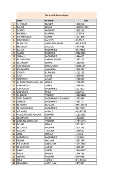 Nom Prenom CNI 1 ATTRIBAK HOUDA L250258 2 TAHIRI NIHAD
