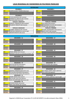 CLASSEMENT DES ATHLETES