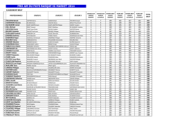 PRO AM DU PAYS BASQUE IG MARKET 2014