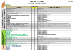 fili&egrave;res - Parrainage Madagascar