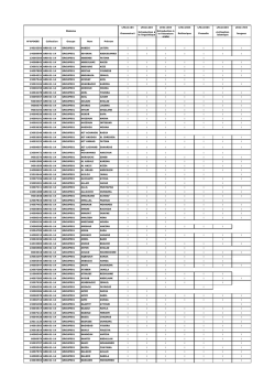 Semestre 1 - Université Ibn Tofail