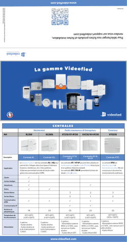 Download - Videofied