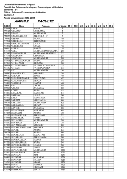 Section A - Facultés des Sciences Juridiques, Economiques et