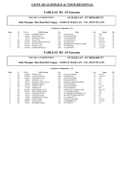 Listes Jeunes et Dames - Ligue Aquitaine de Tennis de Table