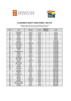 CLASSEMENT BEACH TENNIS DAMES