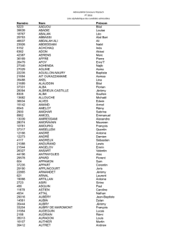 la liste, par ordre alphabétique, des candidats admissibles.