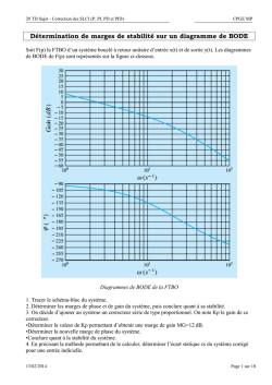 Correction des SLCI (P, PI, PD et PID).