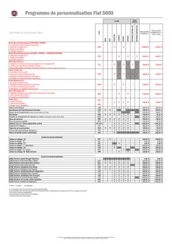 Tarifs Publics Options Fiat 500X