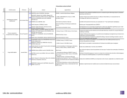 Liste des communications
