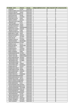 N° APOGEE Nom Prénom Groupe Diligence(Ijtihad)