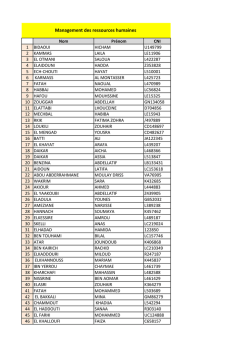Management des ressources humaines