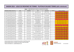 d&eacute;fis individuels - Grand prix des jeunes de provence de tennis