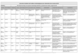 Liste des chantiers de fouilles arch&eacute;ologiques pour b&eacute;n&eacute;voles 2016