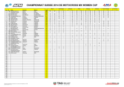 la foi comme des pommes de terre