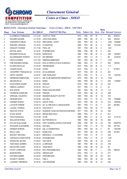 Classement G&eacute;n&eacute;ral Cretes et Cimes - SOLO