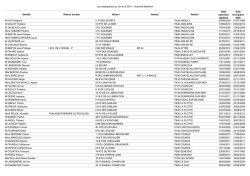 Les ost&eacute;opathes au 1er avril 2014 - Charente