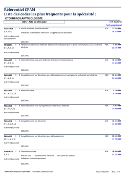 14. ORL : Liste des codes des actes les plus fréquents
