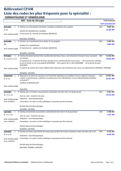 20. DERMATOLOGIE Liste des codes des actes les plus fr&eacute;quents