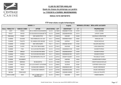 Quete de chasse de printemps sur perdrix