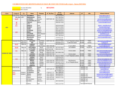 Correspondants Clubs - Site du SENE FC Jeunes U6 &agrave; U19