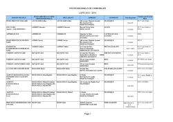 IMMOFRED-SUN - Pr&eacute;fecture des Alpes-de-Haute