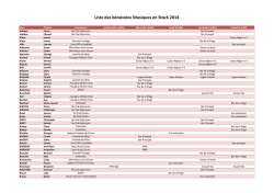 Liste des b&eacute;n&eacute;voles Musiques en Stock 2014