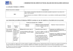 IJ Amexa - traitement fiscal et social