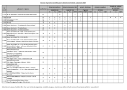 Liste des Organismes Accr&eacute;dit&eacute;s pour le domaine