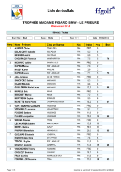 Les r&eacute;sultats BRUT