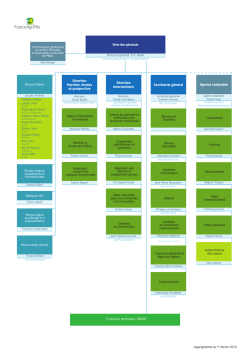 Organigramme de FranceAgriMer