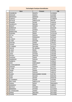 Nom Prenom CNI 1 CHAHBOUN GHAITA LC106646 2 ENNASAR