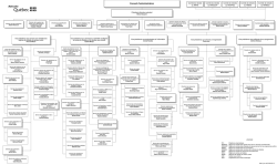 Conseil d`administration - Régie des rentes du Québec