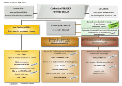 Organigramme de la Préfecture & des Sous