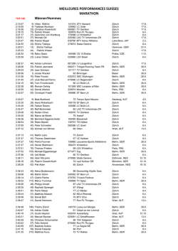 meilleures performances suisses marathon