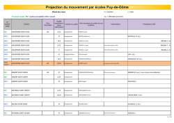 Projection du mouvement par &eacute;coles Puy-de-D&ocirc;me