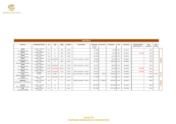 CIR - lots disponibles - Malraux.xlsx